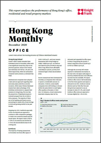 Hong Kong Monthly December 2020 | KF Map – Digital Map for Property and Infrastructure in Indonesia